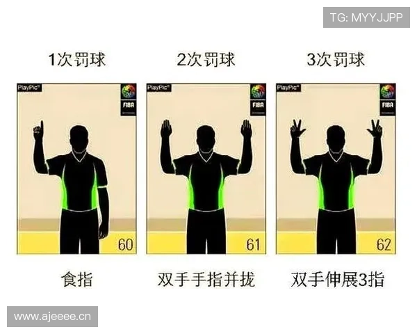 同时出现犯规，篮球双方犯规怎么判罚与执行？